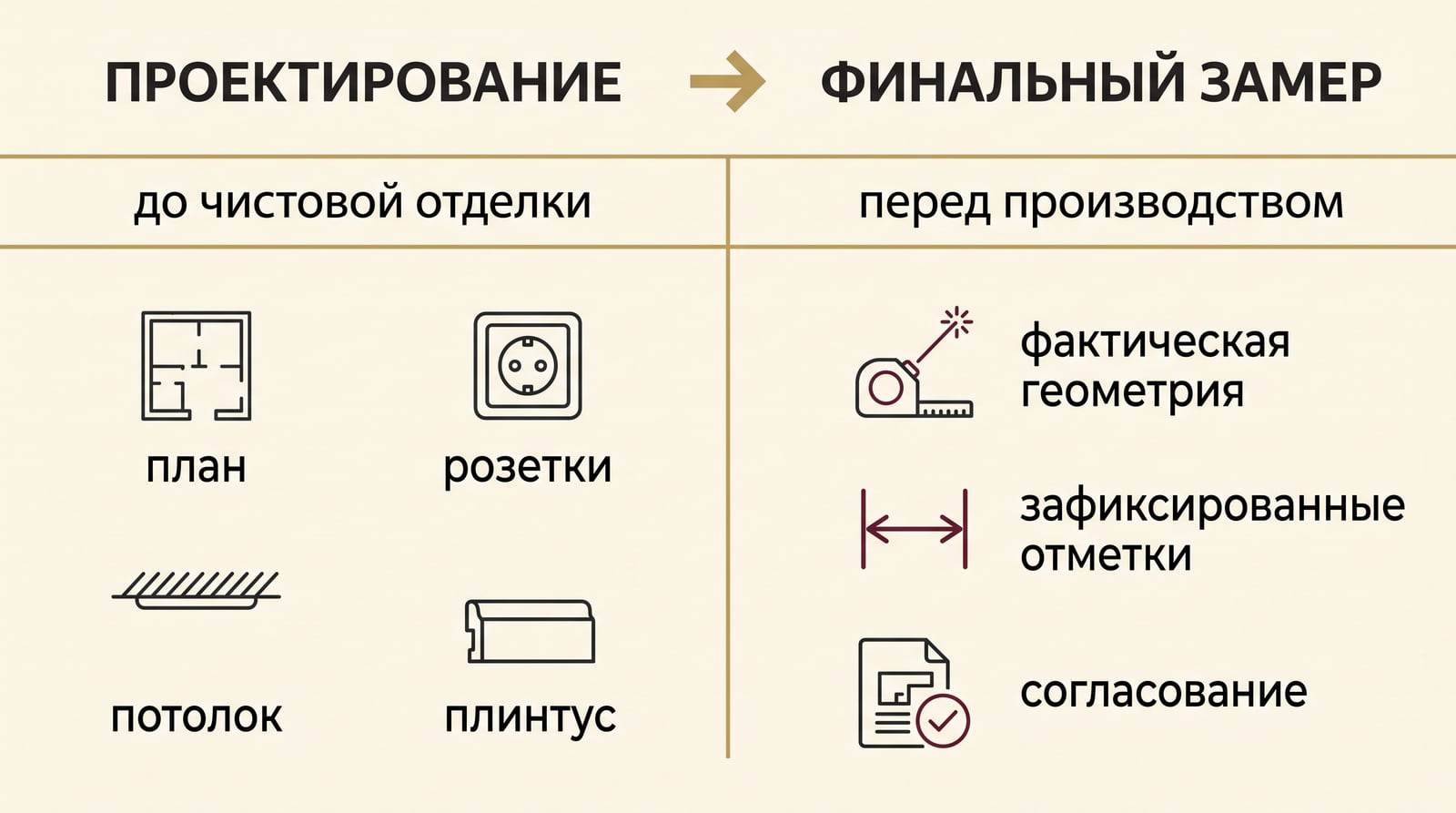 Два этапа подготовки встроенной мебели: проектирование и финальный замер